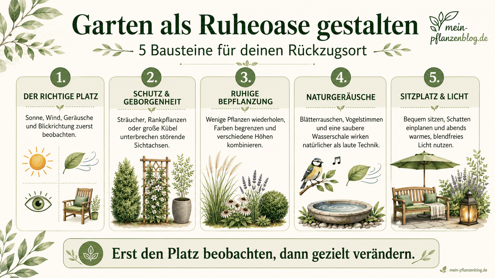 Infografik mit fünf Bausteinen für eine Ruheoase im Garten: Platz, Schutz, Bepflanzung, Naturgeräusche sowie Sitzplatz und Licht
