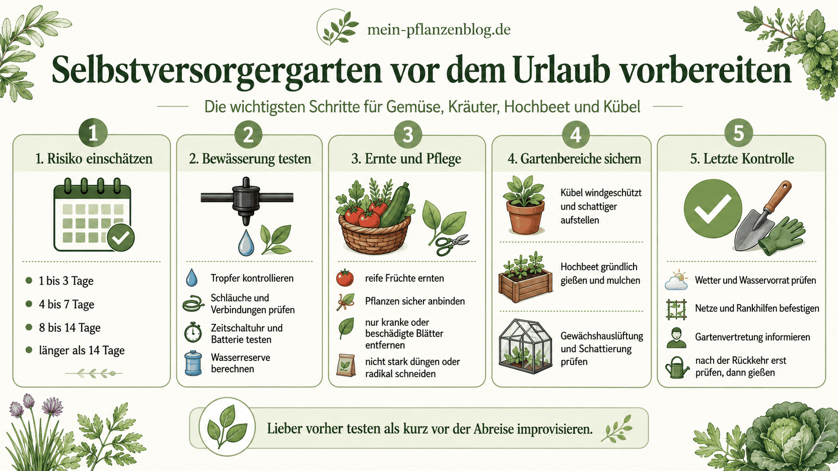Infografik mit Checkliste zur Vorbereitung eines Selbstversorgergartens vor dem Urlaub